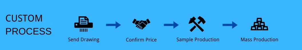 Non-Standard Trox Countersunk Head St4.2 Anti-Theft Security Self Stapping Screws with Pin