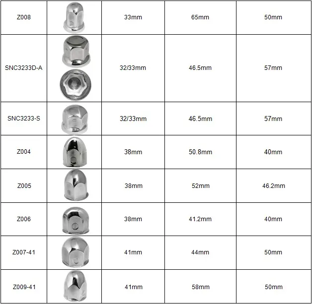 (Z005) 38mm Wheel Nut Covers, Truck Nut Covers, Wheel Lug Covers, Wheel Nut Caps, for Trucks and for Bus, T304 Stainless Steel