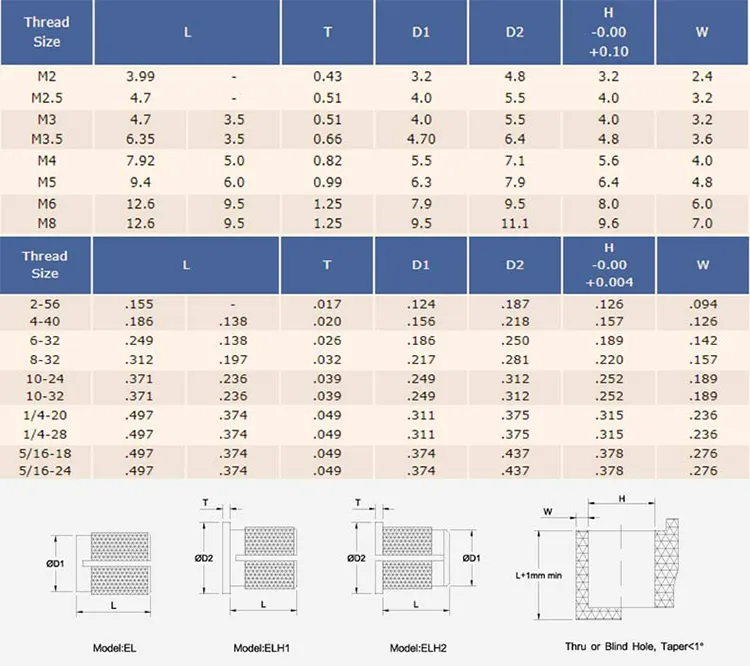 08351030048 Press-in Brass Nut for Thermoset and Thermoplastic Components