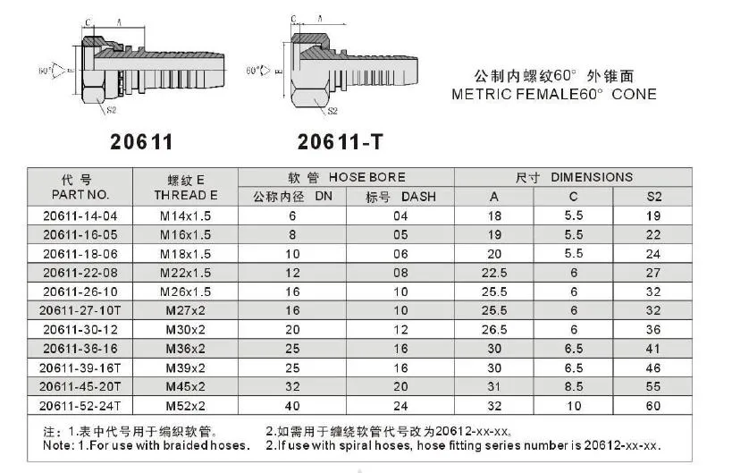20611 10611 Male Double Use for 60 Degrees Hose Fittings