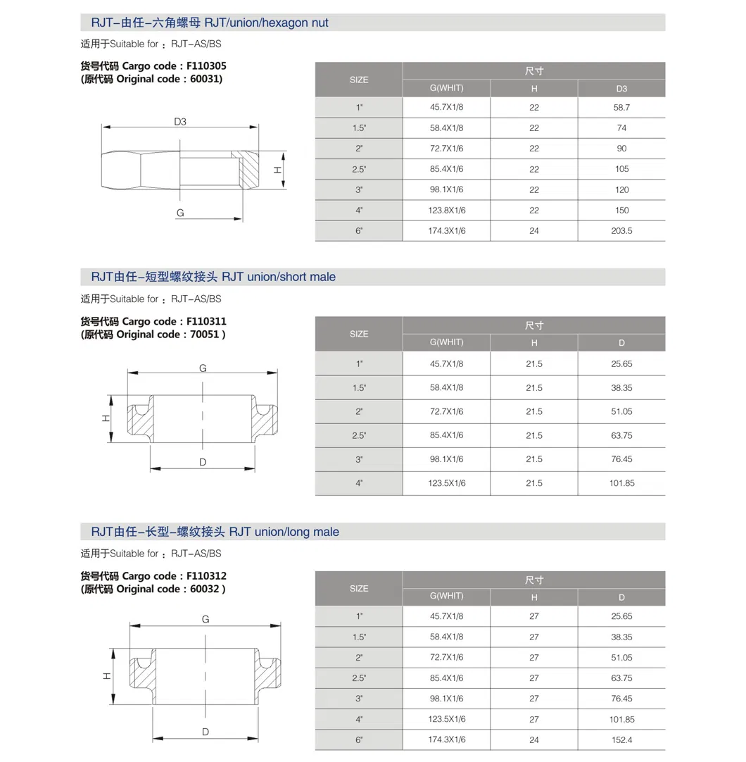 3A Certified Sanitary DIN 11851 Union for Food Beverage Pipeline