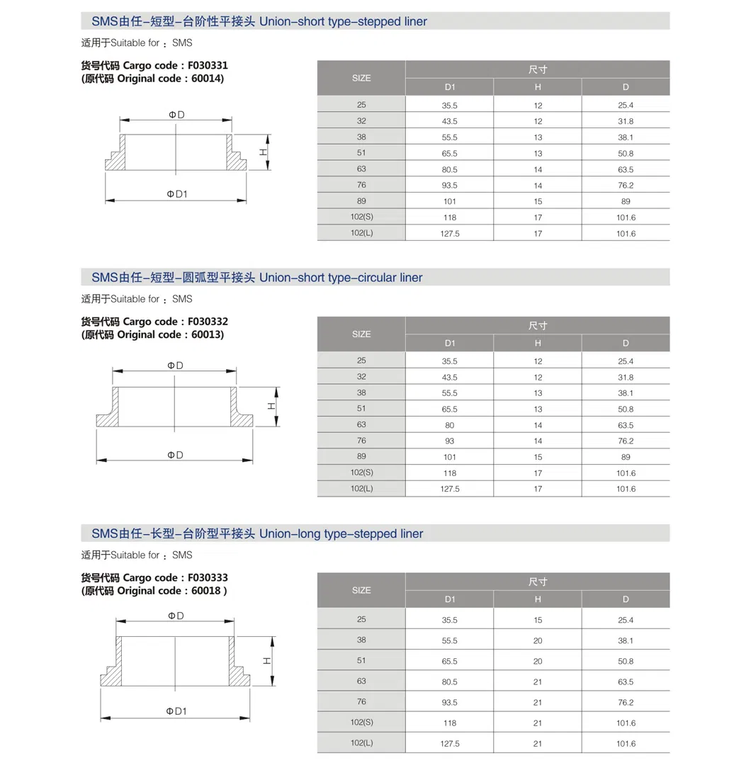 3A Certified Sanitary DIN 11851 Union for Food Beverage Pipeline