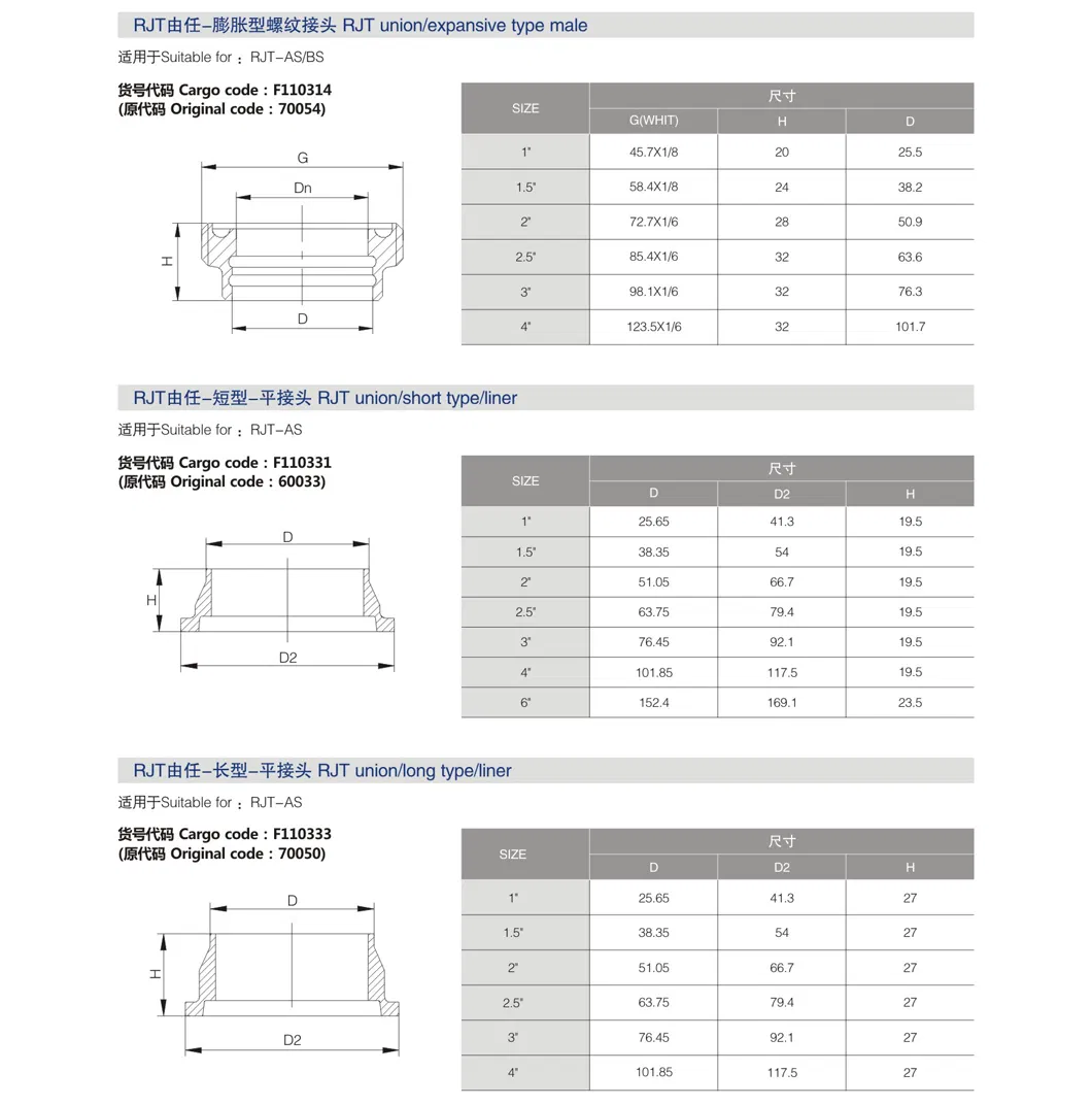 3A Certified Sanitary DIN 11851 Union for Food Beverage Pipeline