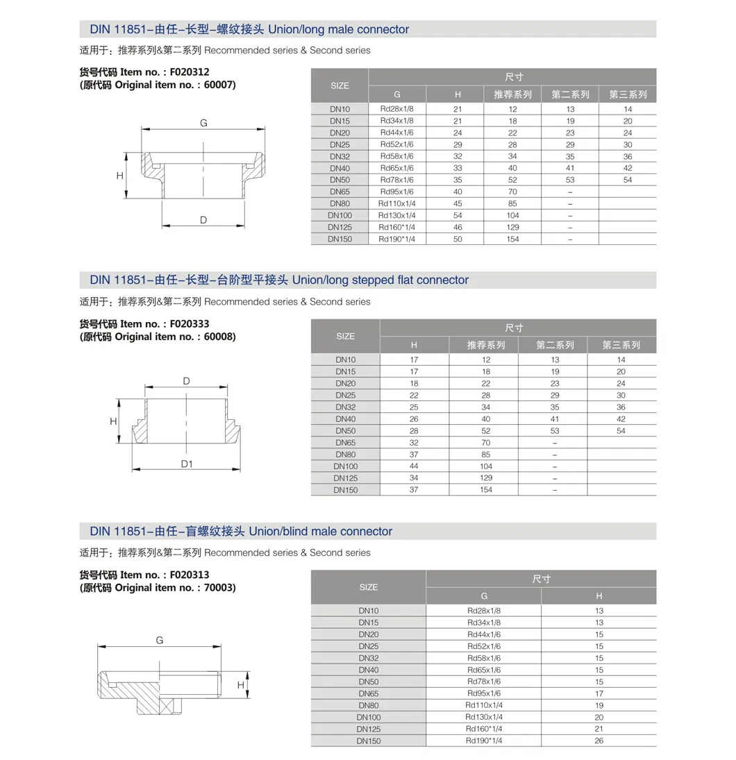 3A Certified Sanitary DIN 11851 Union for Food Beverage Pipeline