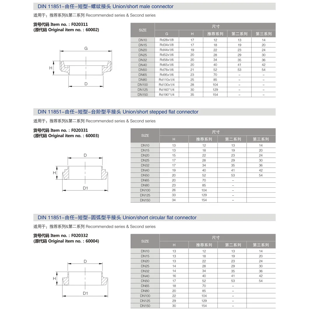 3A Certified Sanitary DIN 11851 Union for Food Beverage Pipeline