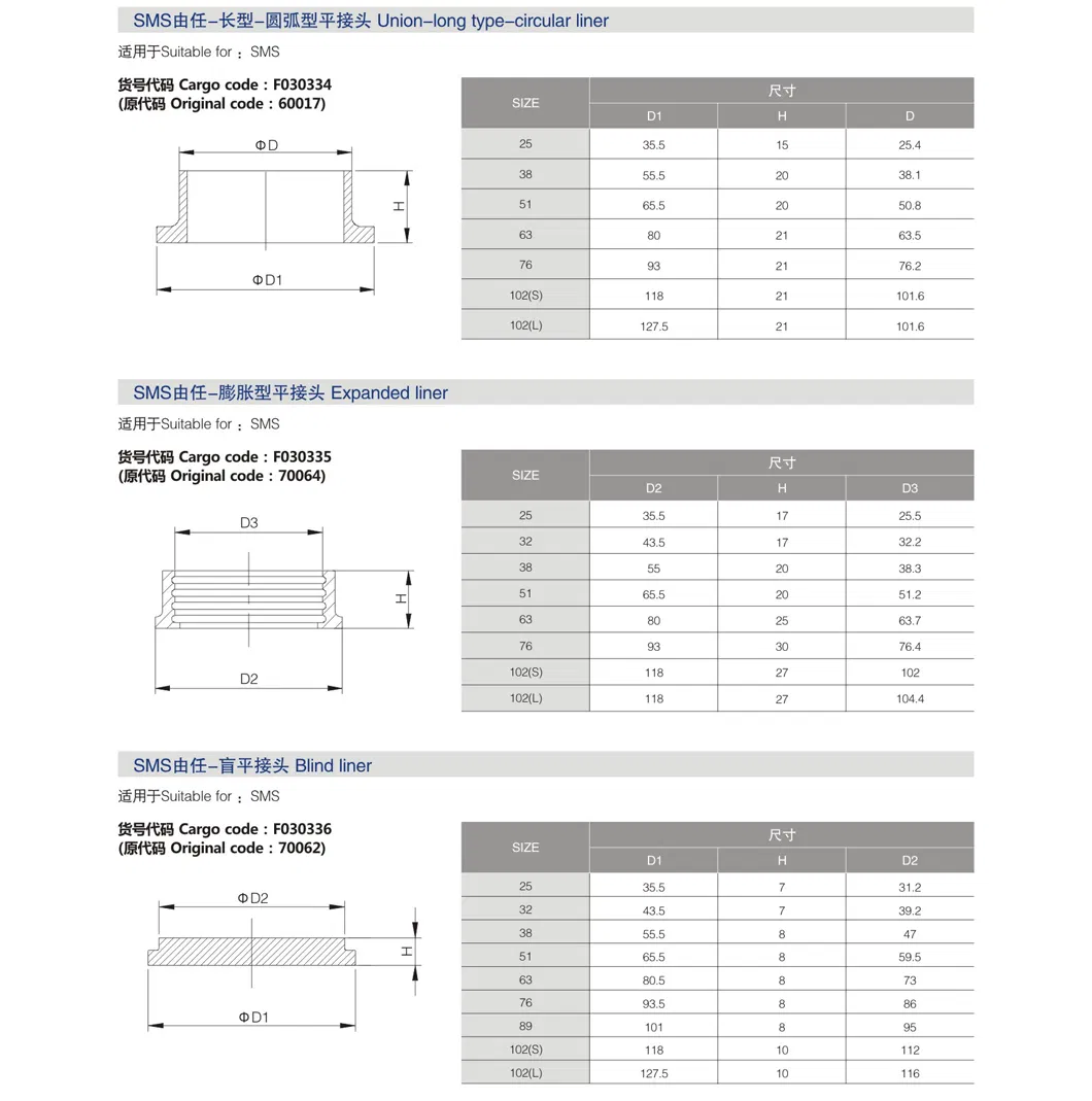3A Certified Sanitary DIN 11851 Union for Food Beverage Pipeline