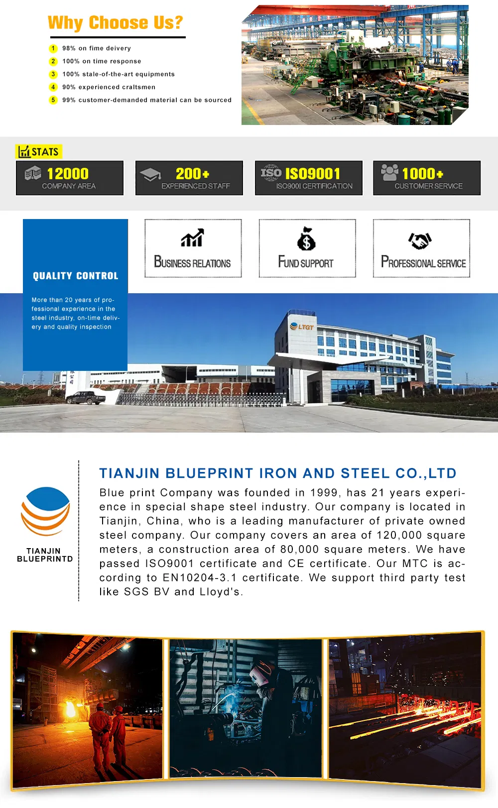 600lbs Slip on Flanges