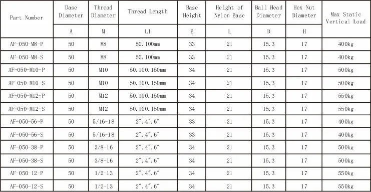 Adjustable Foot Series S30 Carbon Steel Foot Cup