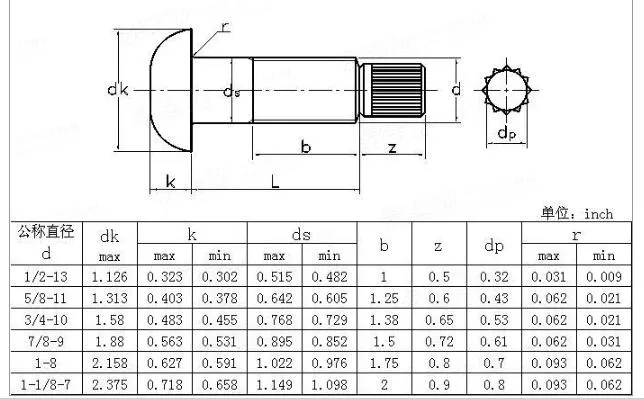 ANSI Atme Heavy Round Head Configurations Twist-off-Type Tension Control Structural Bolts Torsional Shear Bolts