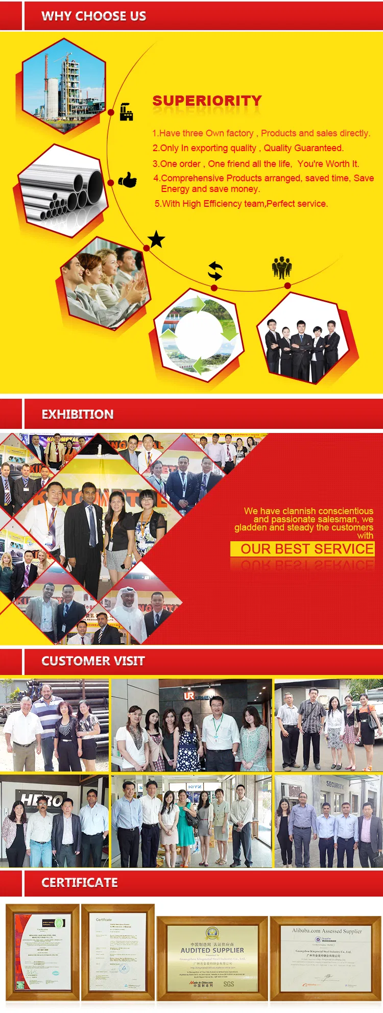 ANSI B16.5, ASME B16.47 F44, F304, F316ti Reducing Vacuum Flanges