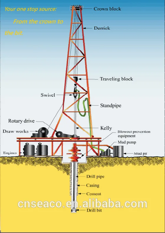 API Figure 602 Hammer Union