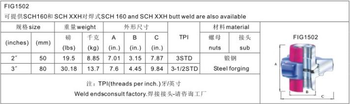 API Fmc/Spm Fig1502 Hammer Union