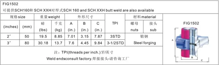 API Fmc Weco Spm Fig 1502 Hammer Union Used in Oilfield Pipe Fittings