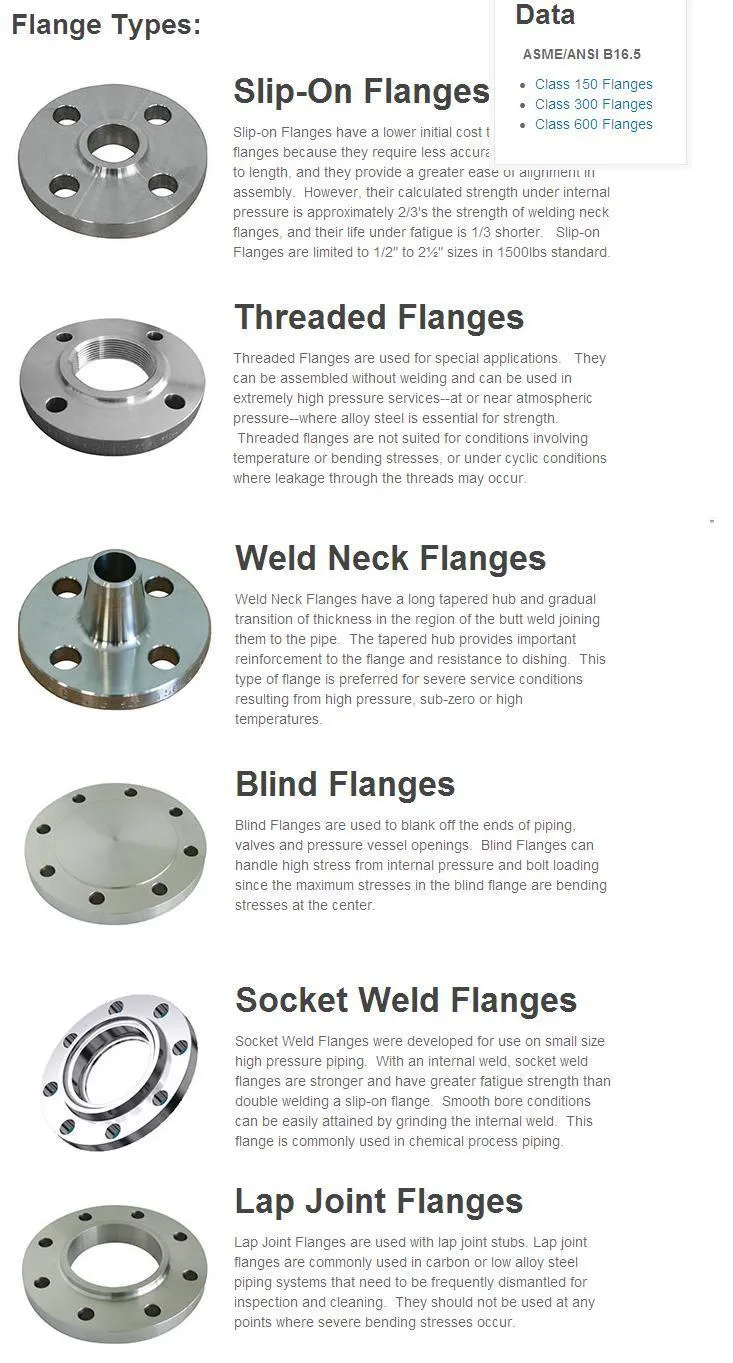 ASTM A350 Lf5/Lf6 /Lf1/Lf2/Lf3 Flange
