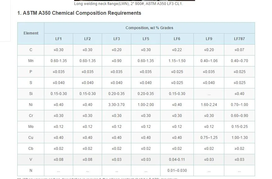 ASTM A350 Lf5/Lf6 /Lf1/Lf2/Lf3 Sorf Alloy Flange Wnrf