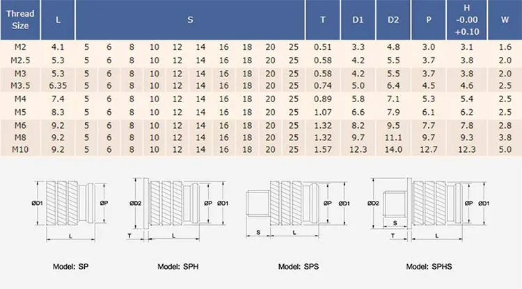 Bn 20003 Press-in Threaded Inserts for Thermoplastics and Thermosettings with Flange