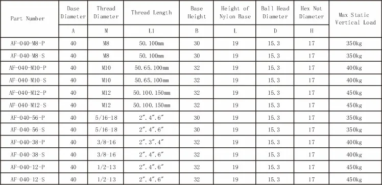 Carbon Steel Adjustable Foot Cup for Conveyor Roller