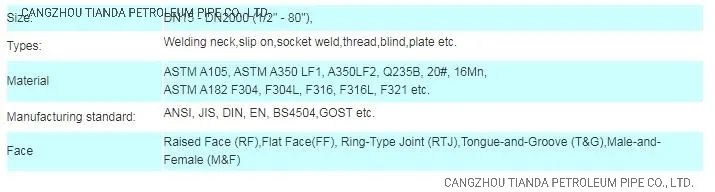 Carbon Steel Flange