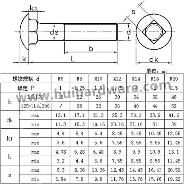 China Manufacture Stainless Steel DIN603 Carriage Bolts