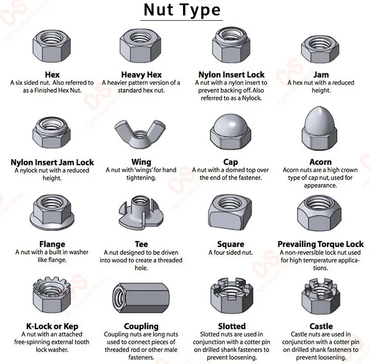 China Manufacturer High Strength Hexagon Nuts DIN934