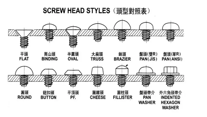 China Screw Manufacture Selling Pan Head Torx Head Screw Stainless Steel Button Head Machine Screws