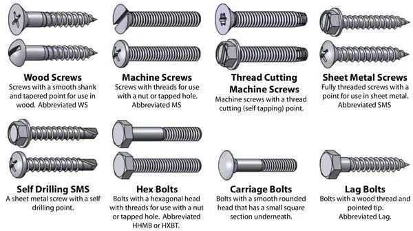 Customized Countersunk Hex Head Socket Flange Zinc Yellow Wood Screws