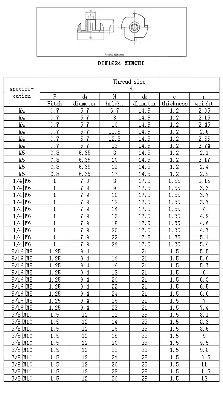 DIN 1624 Nut Screw Bolt Fastener Wholesale