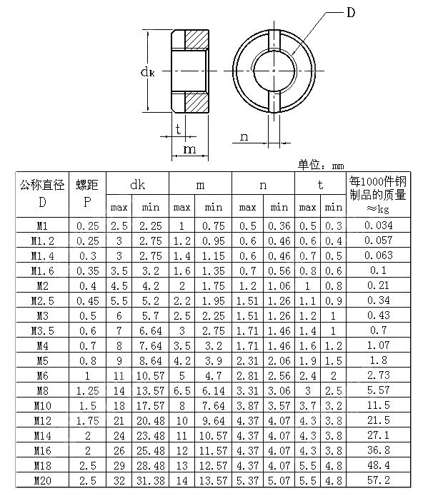 DIN546 Slotted Round Nuts M17 Nuts