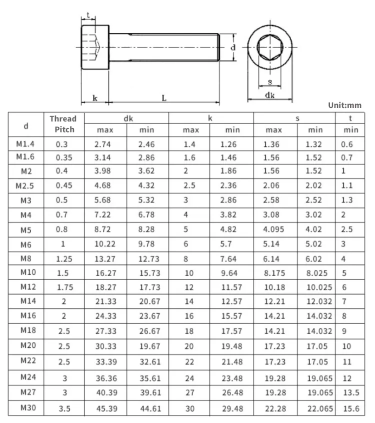 DIN912 Carbon Steel Hex Socket Bolt M2-M100 Factory Supply
