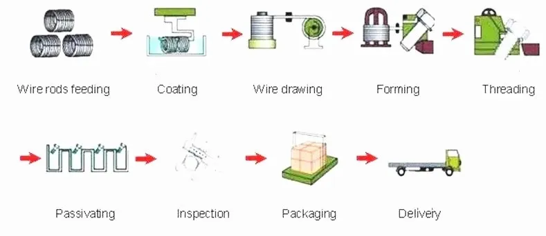 DIN934 Manufactured Hexagon Nut with Zinc Plated