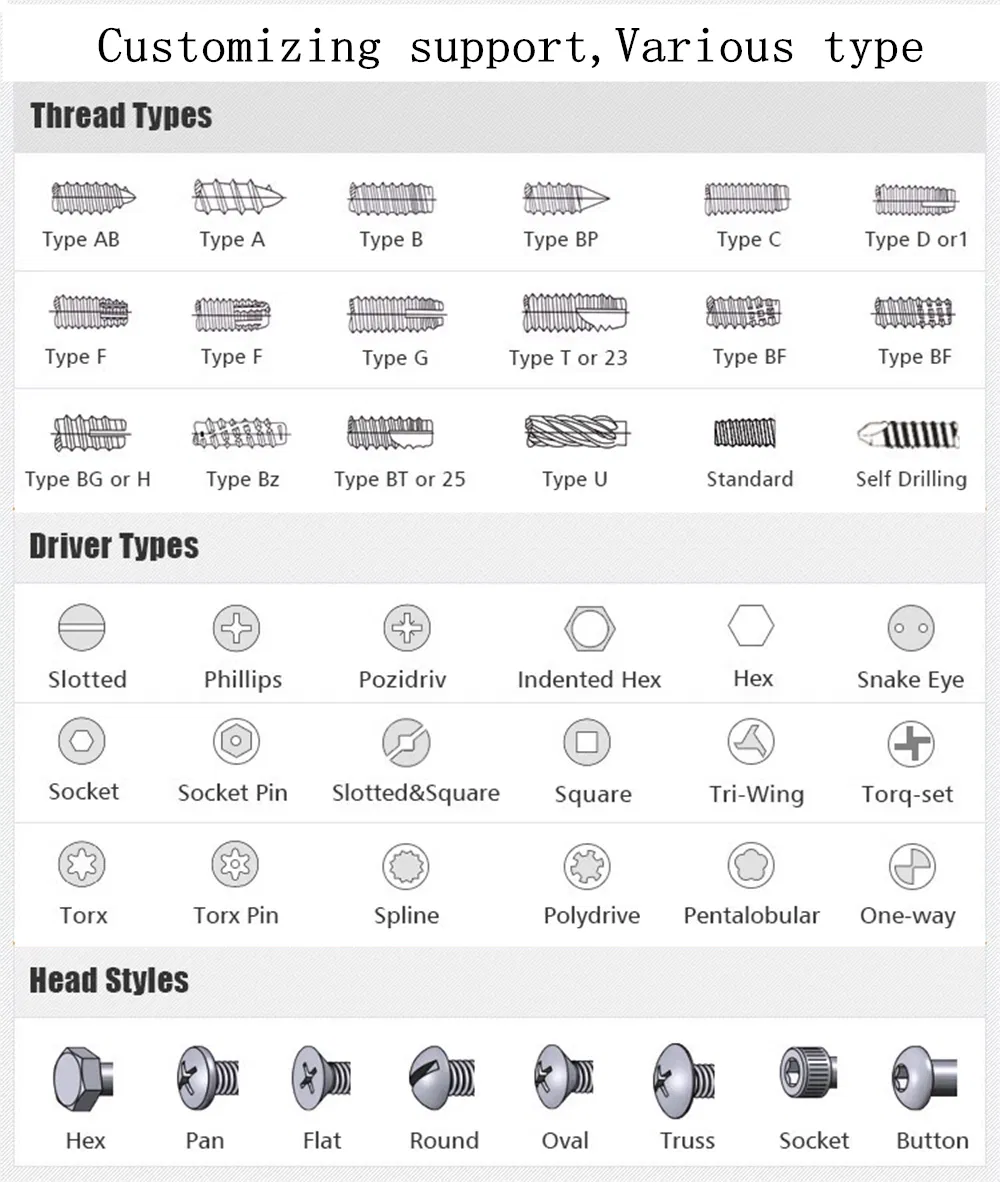 Double Ends Self Drilling Thread Furniture Wood Dowel Screw Short and Long Size Customize Fasteners