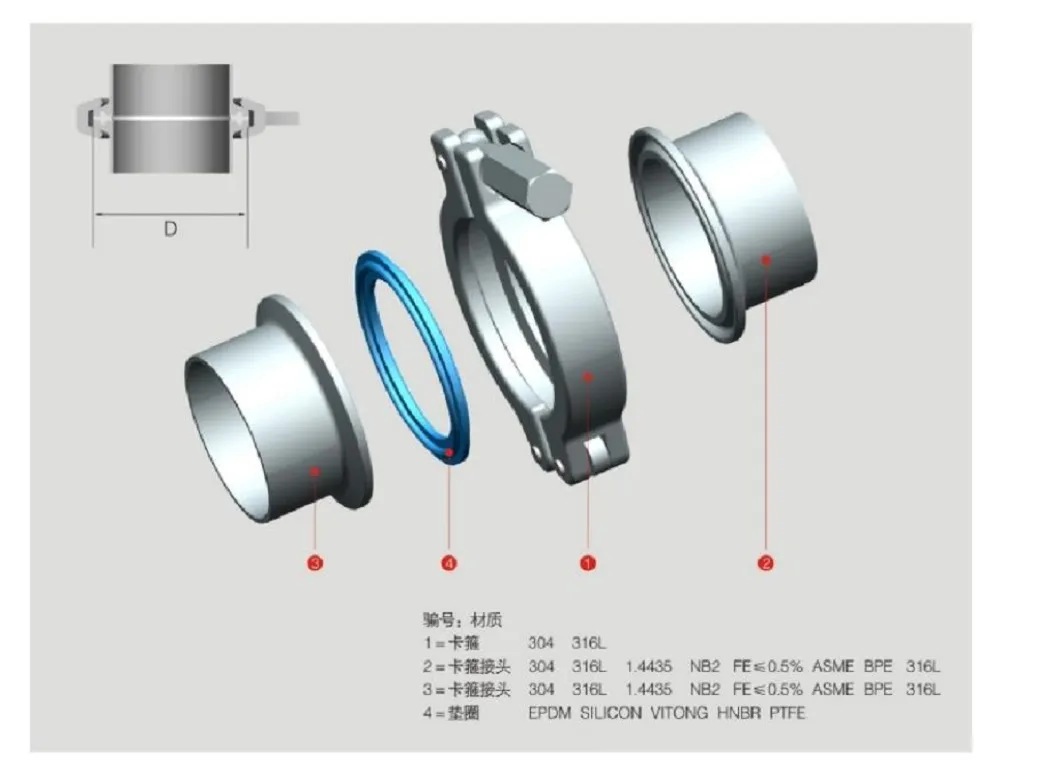 Double Pin Tri Clamp for Sanitary