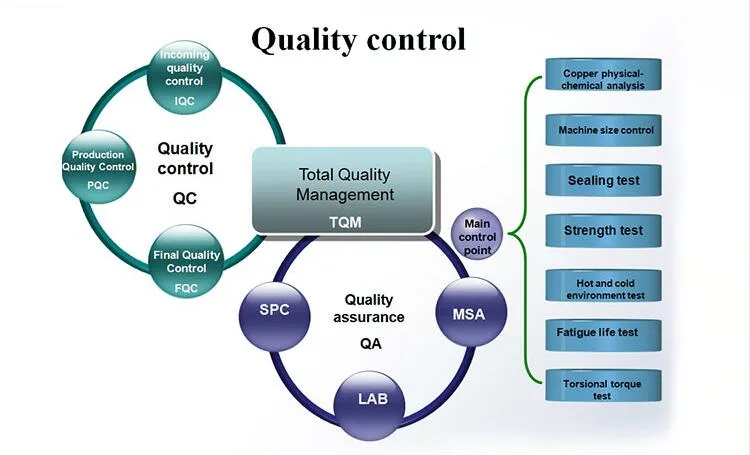 Dr 7002 Brass Quick Coupling Brass Pump Fitting