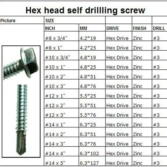 EPDM Washer Zinc Plated DIN 7504 Hex Head Patta Self Drilling Screws
