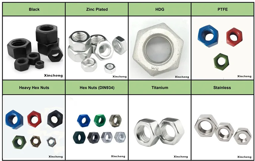 Fastener Product High Tensile Hex Stud Bolts A193 B7 Threaded Rod and Heavy Hex Nuts A194 2h Diameter 1/2" to 4"