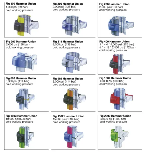 Fig602, Fig1002, Fig1003, Fig1502, Fig2002, Fig2202 Hammer Union