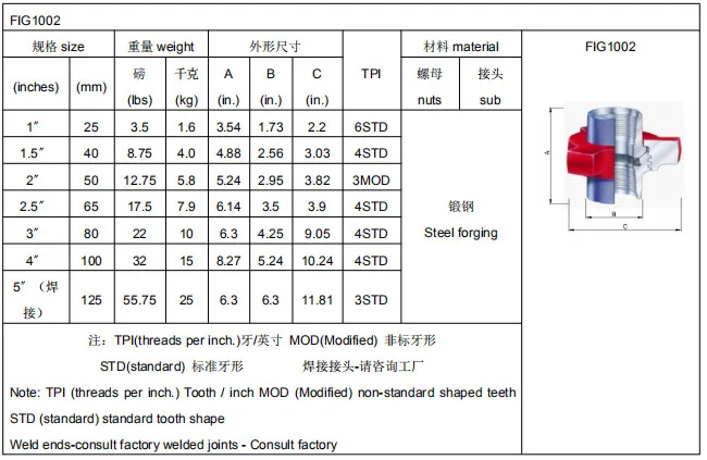 Fmc Weco Fig 1502 Threaded Hammer Union