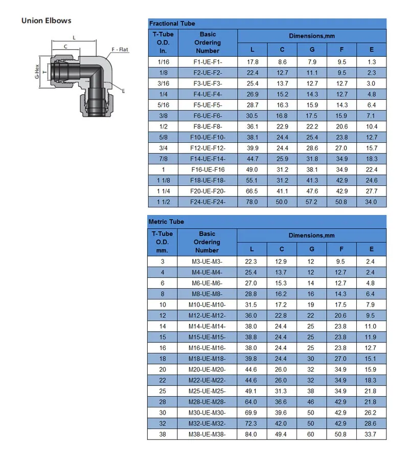 Forged Stainless Steel Connector NPT 90d Elbow Pipe Fitting
