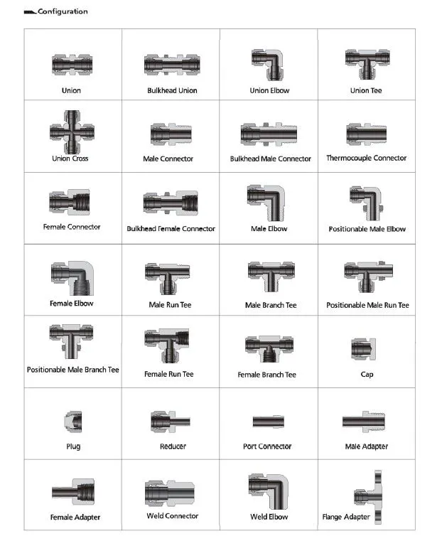 Forged Stainless Steel Connector NPT 90d Elbow Pipe Fitting