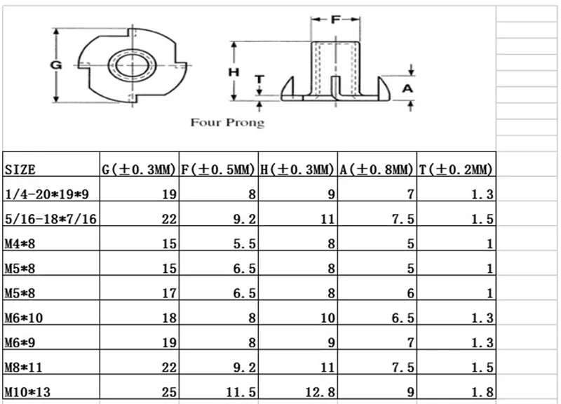 Galvanized Insert Tee Nuts with Prongs 1/4 5/16 3/8