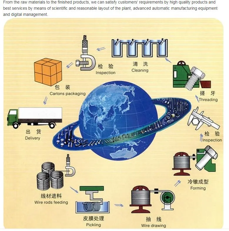 Hex Head Bolt DIN933 8.8 10.9 12.9