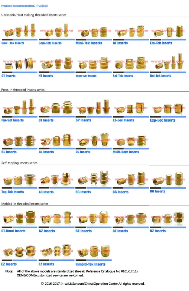 Ibb, IBC, Iblc, Itb, Itc, Stkb, Stkc, Molded-in Threaded Inserts