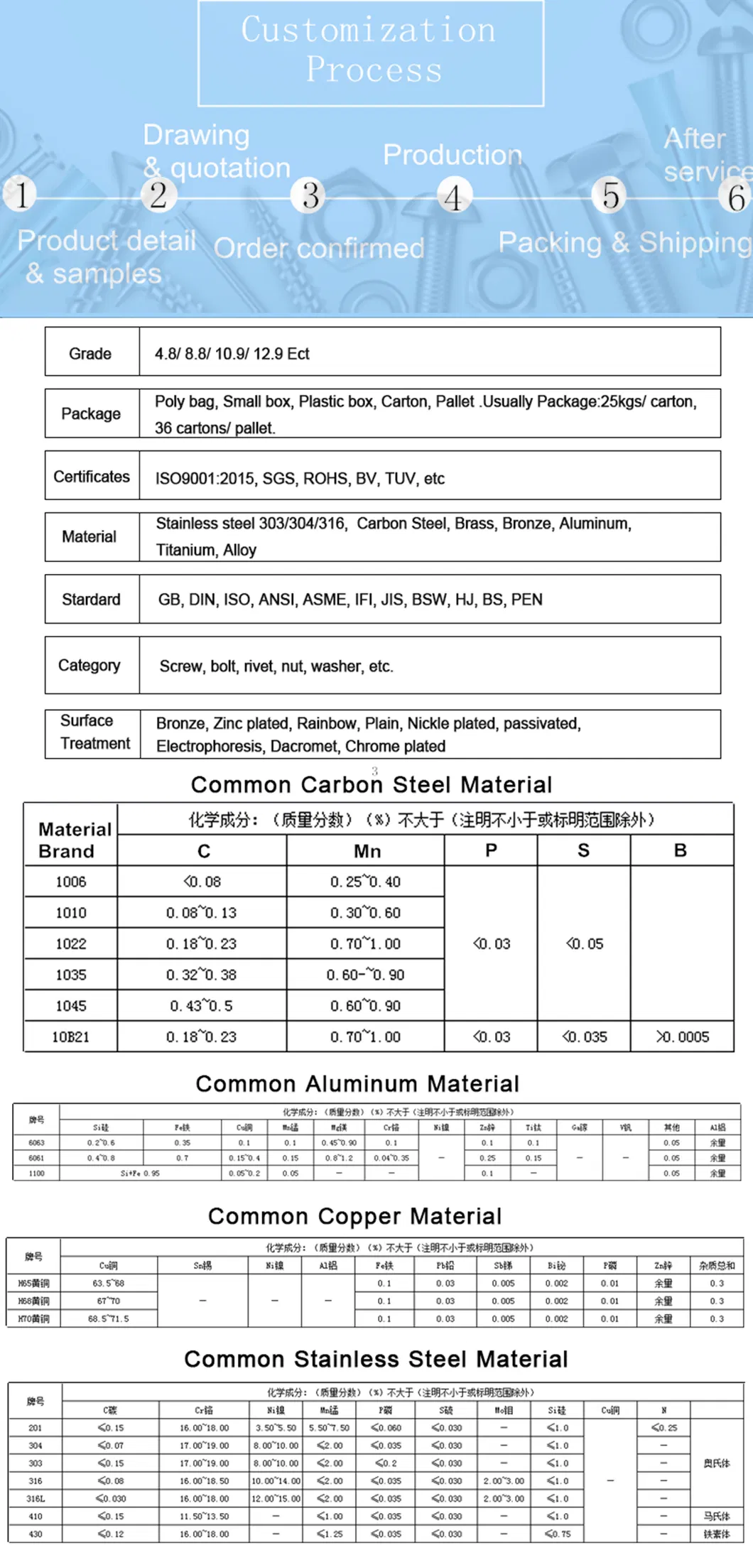 JIS B 1169 M8-M80 Eye Nuts Made in China