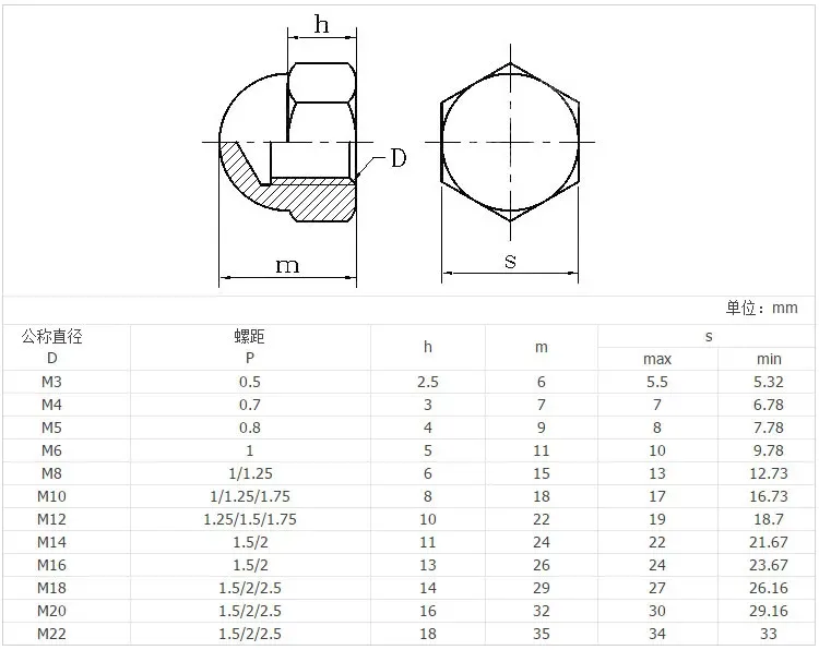M8 316 304 Stainless Steel Hex Domed Acorn Cap Nut