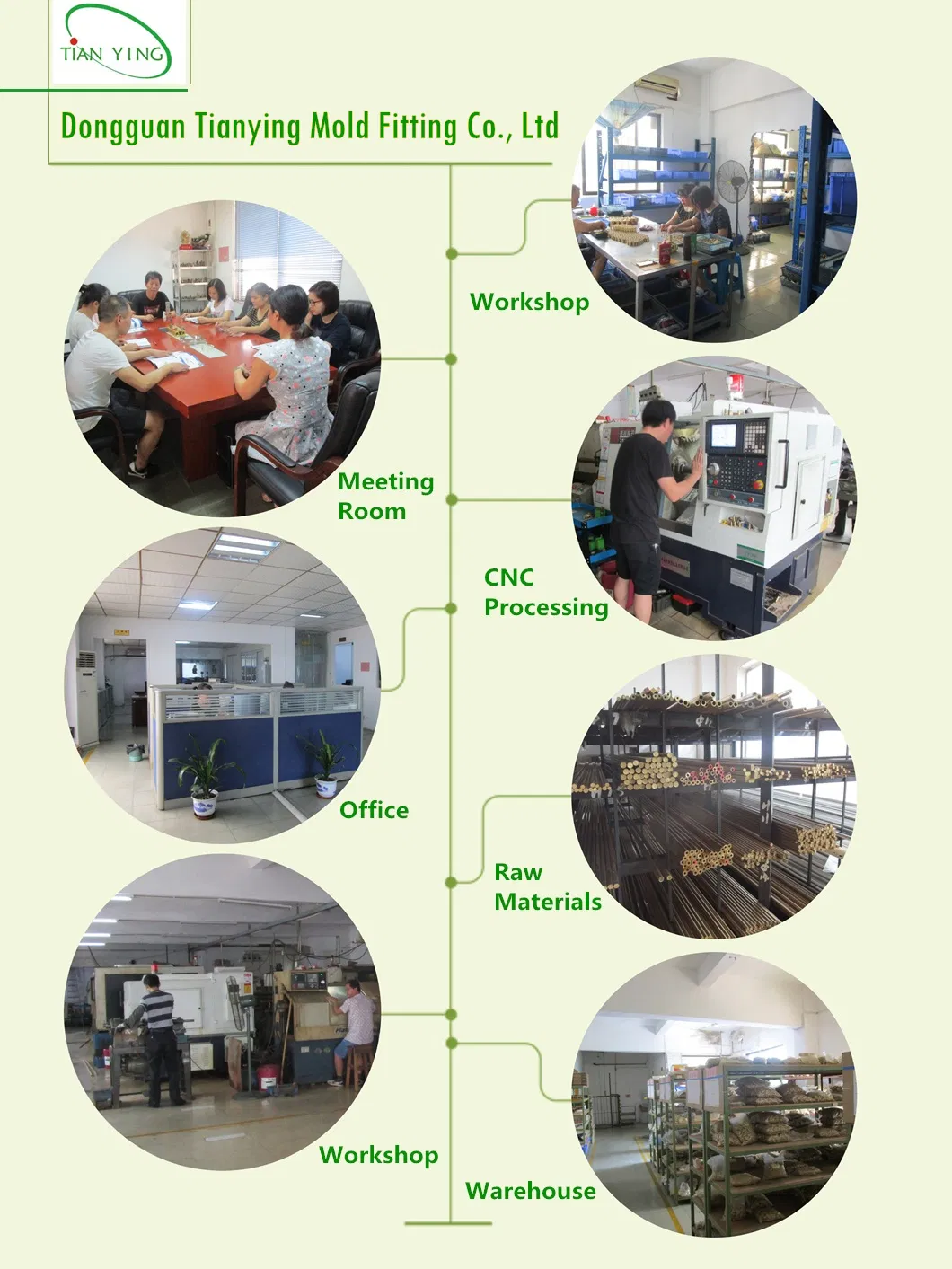 Mould Water Flow Meter Types