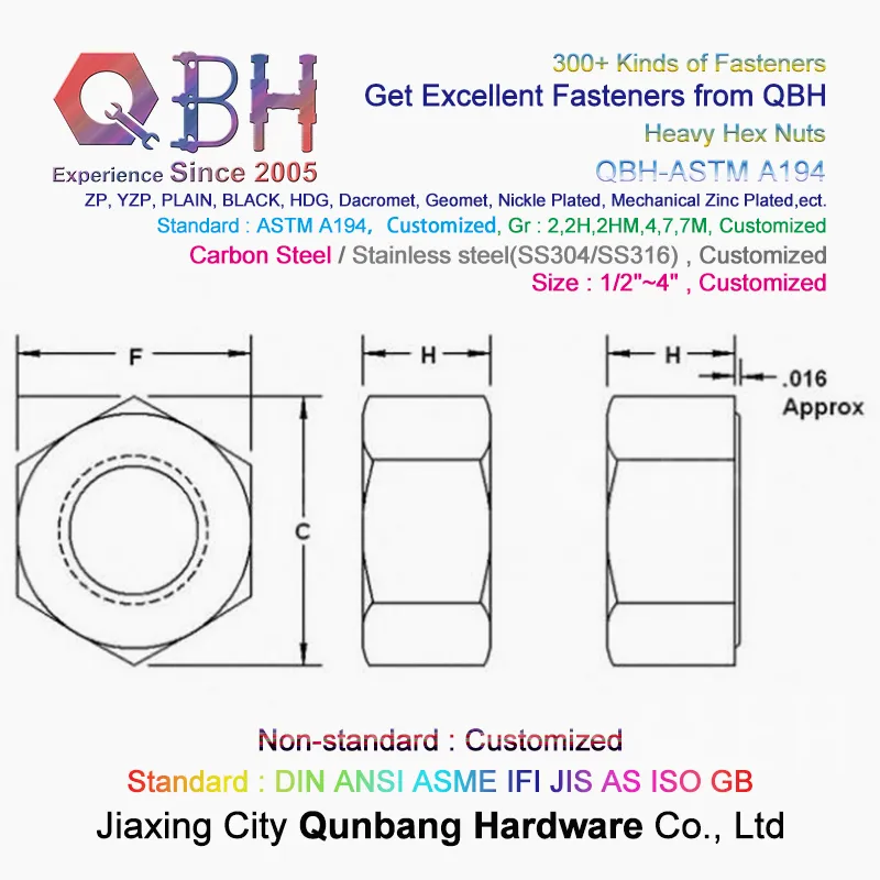 Qbh OEM A194 Steel Structure Bridge Workshop Platform Fabricated House Heavy Structural Roofing Frame Part Walkway and Floor Hexagon Hexagonal Hex Nut Hardware