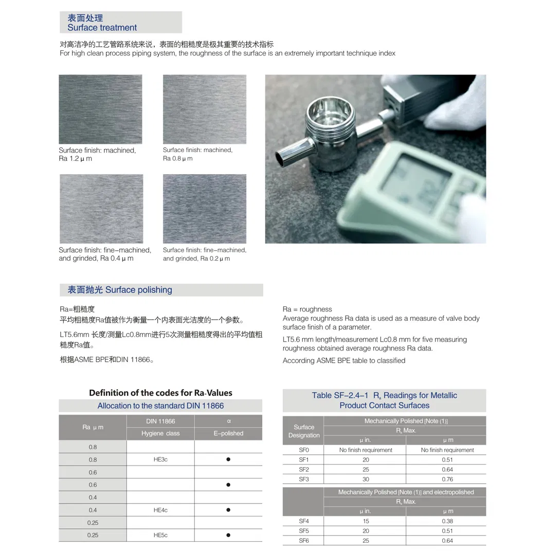 Ss 304 Single Clamp Approved with 3A