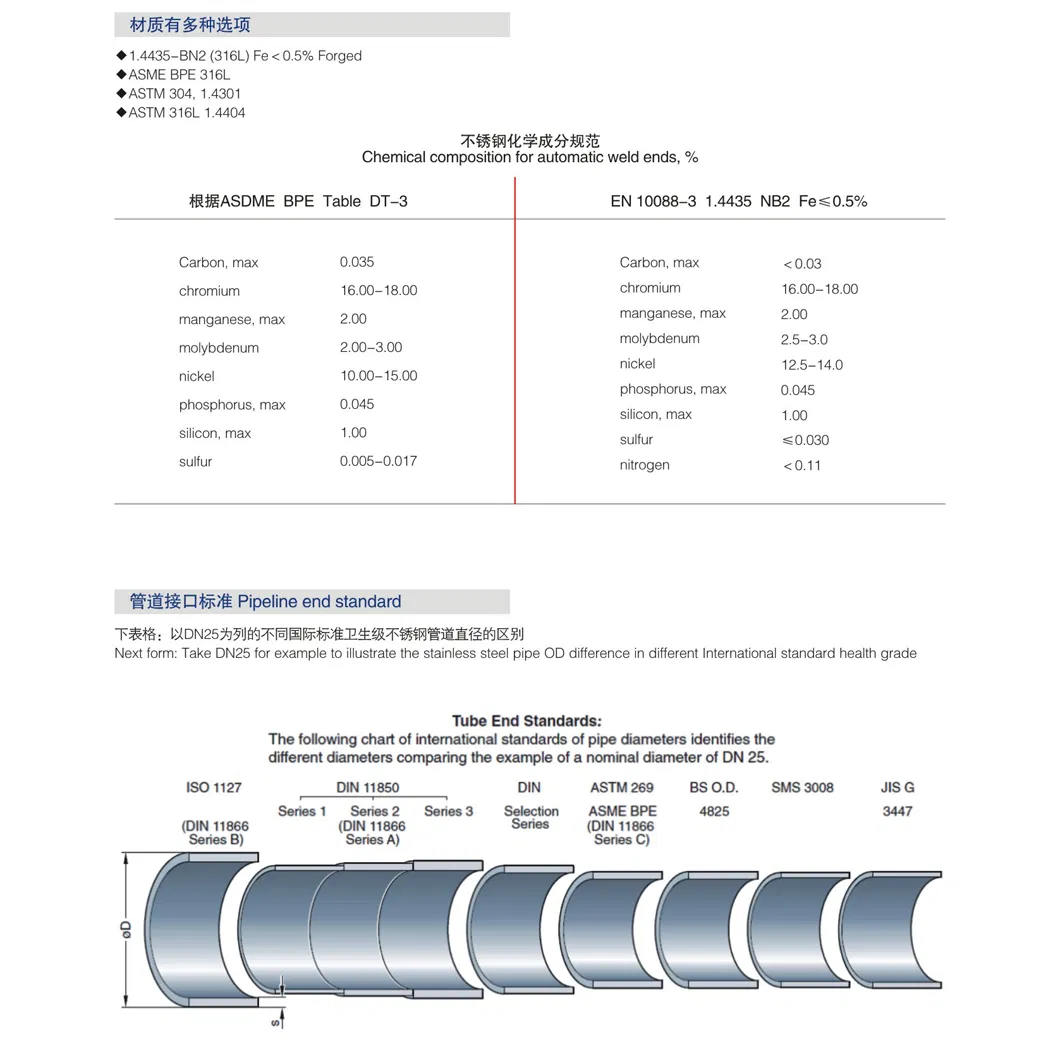 Ss 304 Single Clamp Approved with 3A