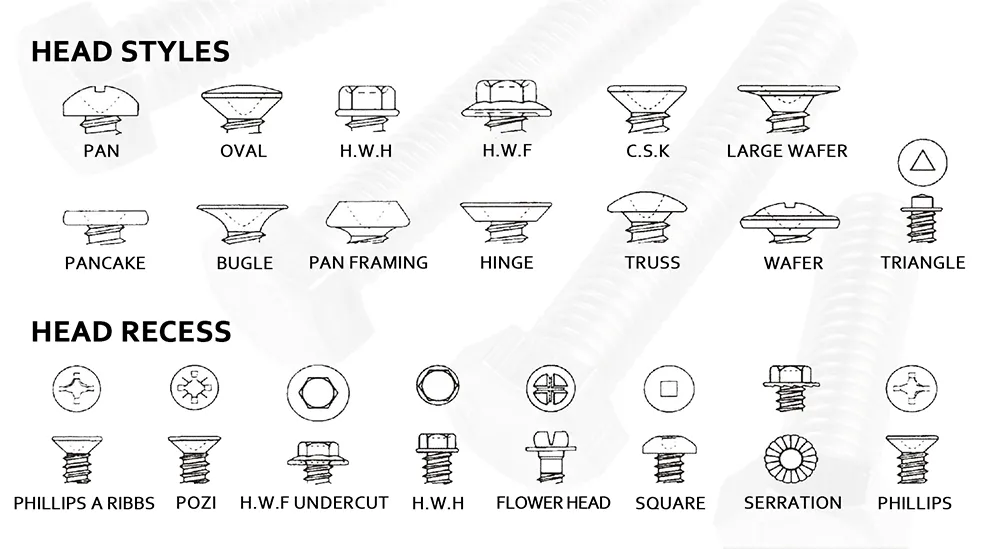 Stainless Steel 304 Hexagonal Socket Head Machine Meter Screw DIN916