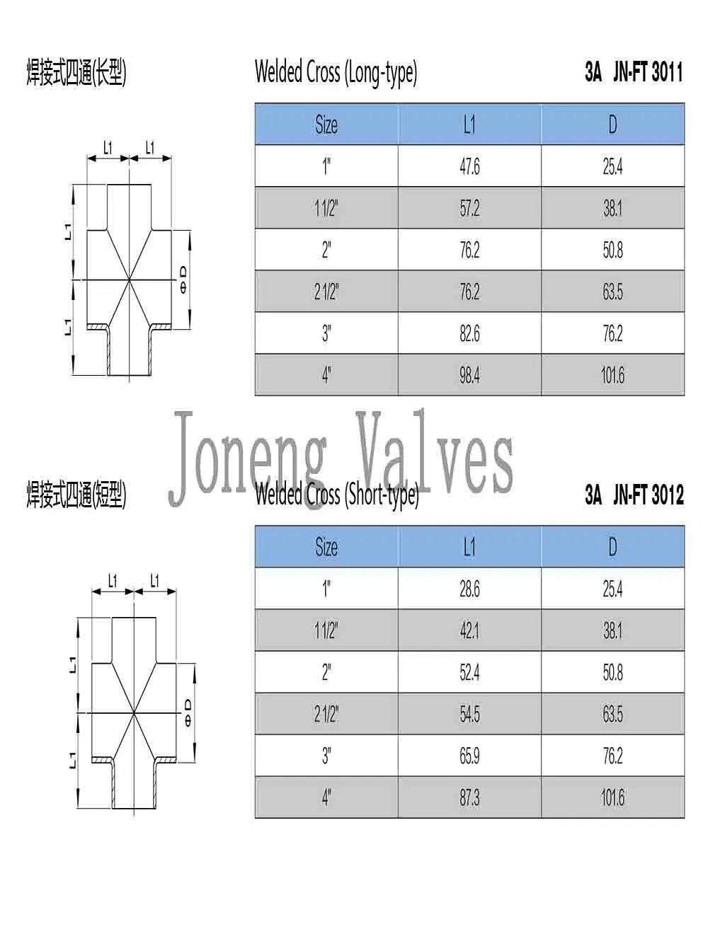 Stainless Steel Food Grade 3A Equal Tee Piece